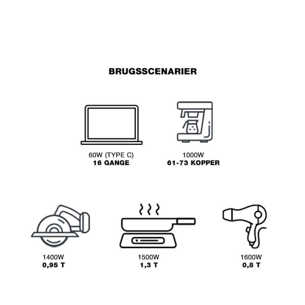 Virta-asema EcoFlow Delta 2