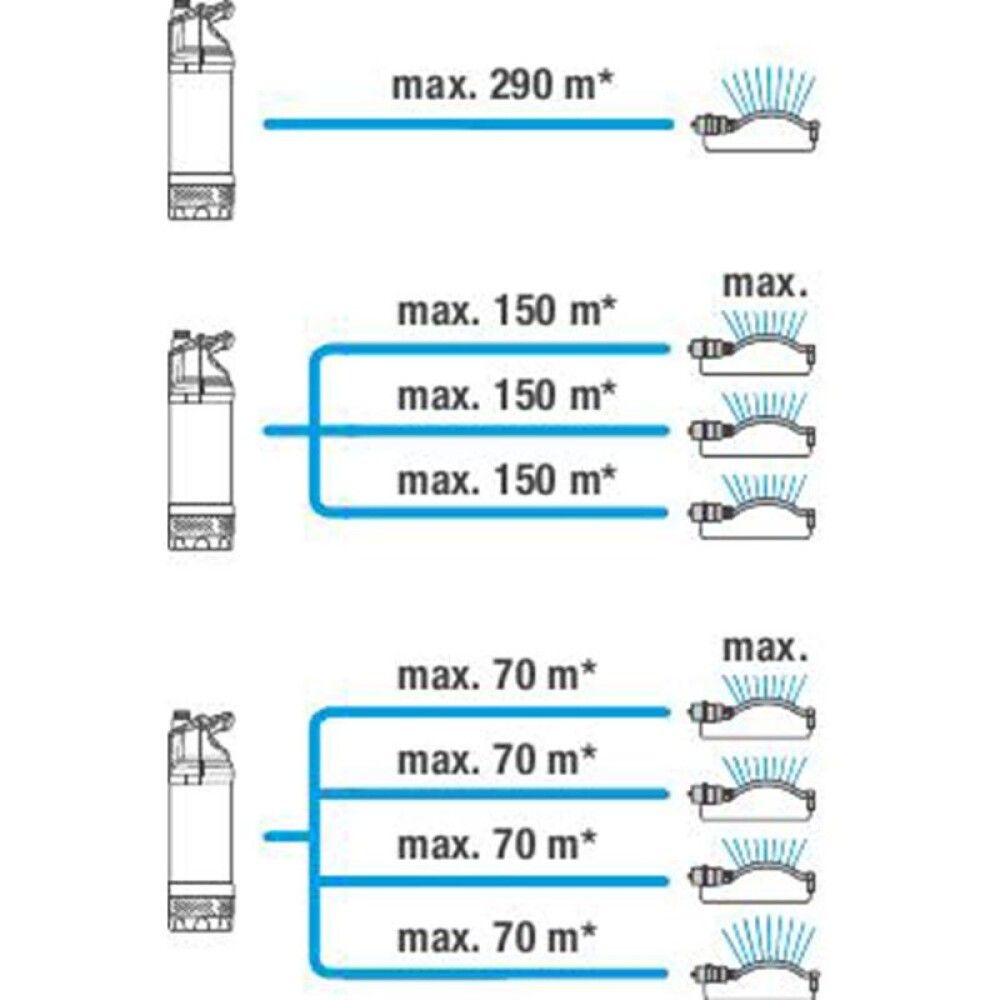 Uppopainepumppu Gardena 6100/5 Inox automaattinen