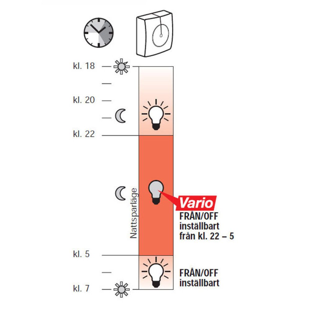 Hämäräkytkin Steinel NightMatic 3000 Vario valkoinen