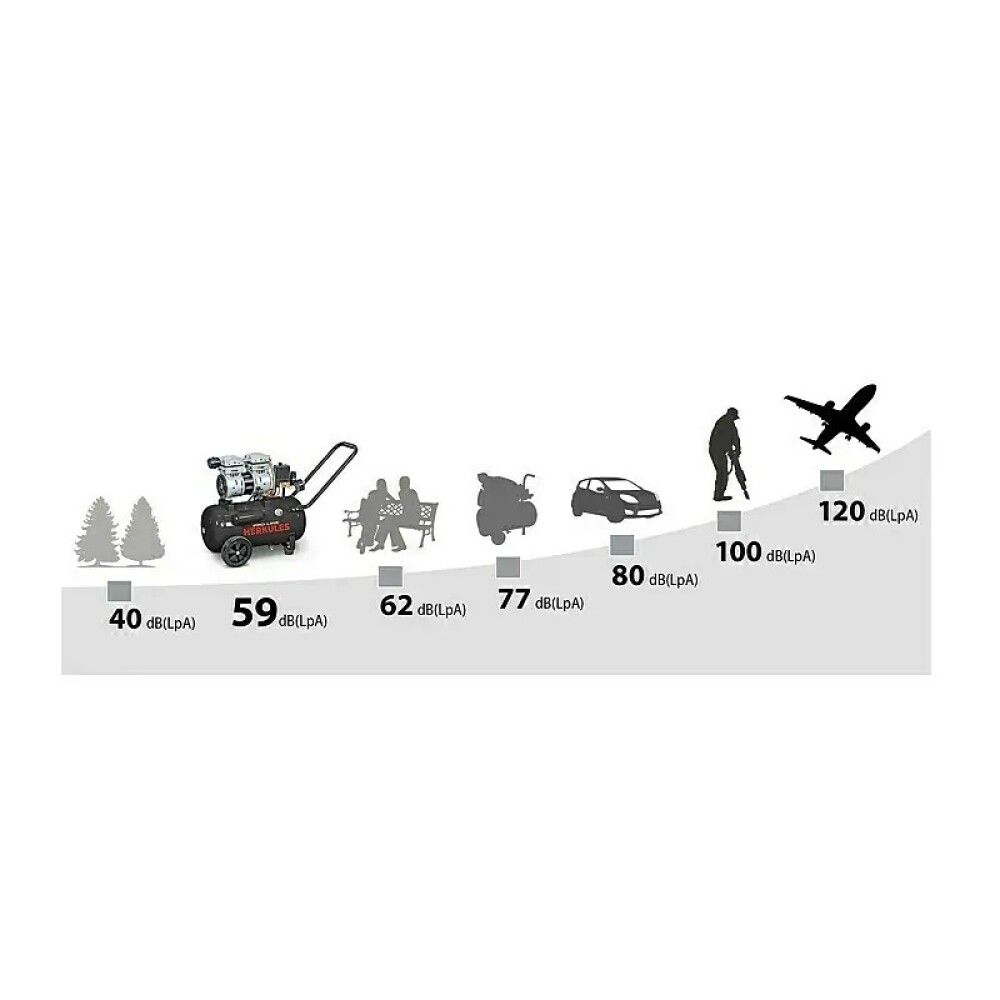 Kompressori Herkules Pro-Line Siltek 24