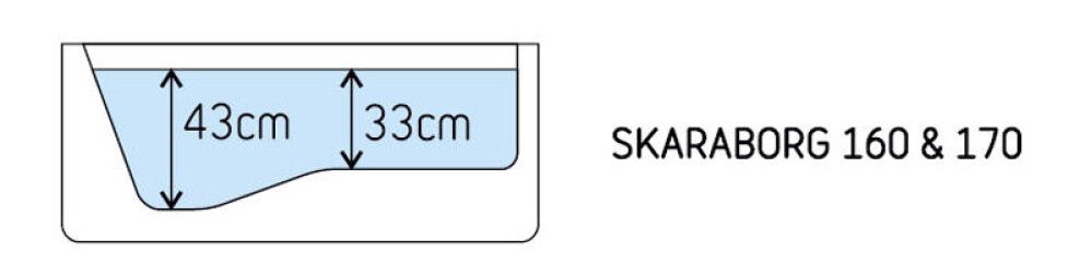 Kylpyamme Camargue Skaraborg valkoinen 170 x 70 x 65 cm