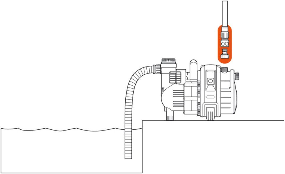 Pumppuliitinsarja Gardena 19 mm