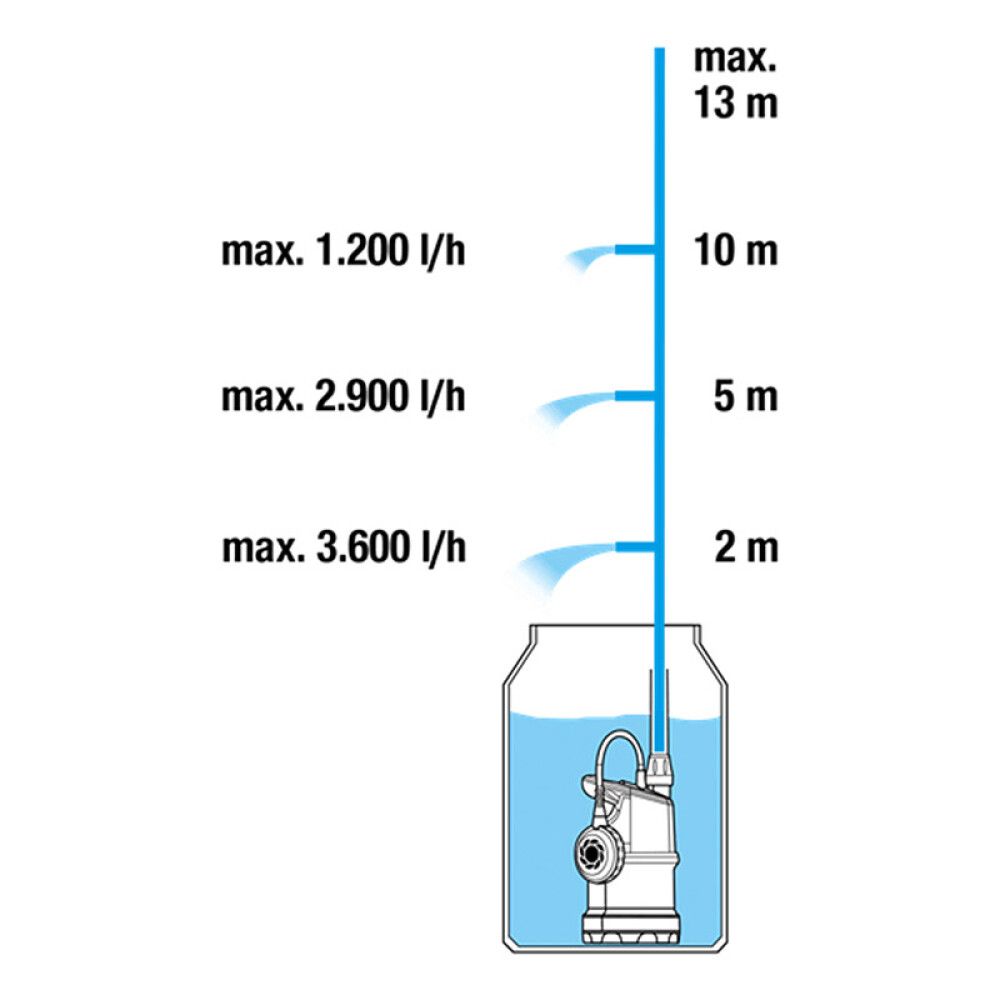 Sadevesipumppu Gardena 4000/1