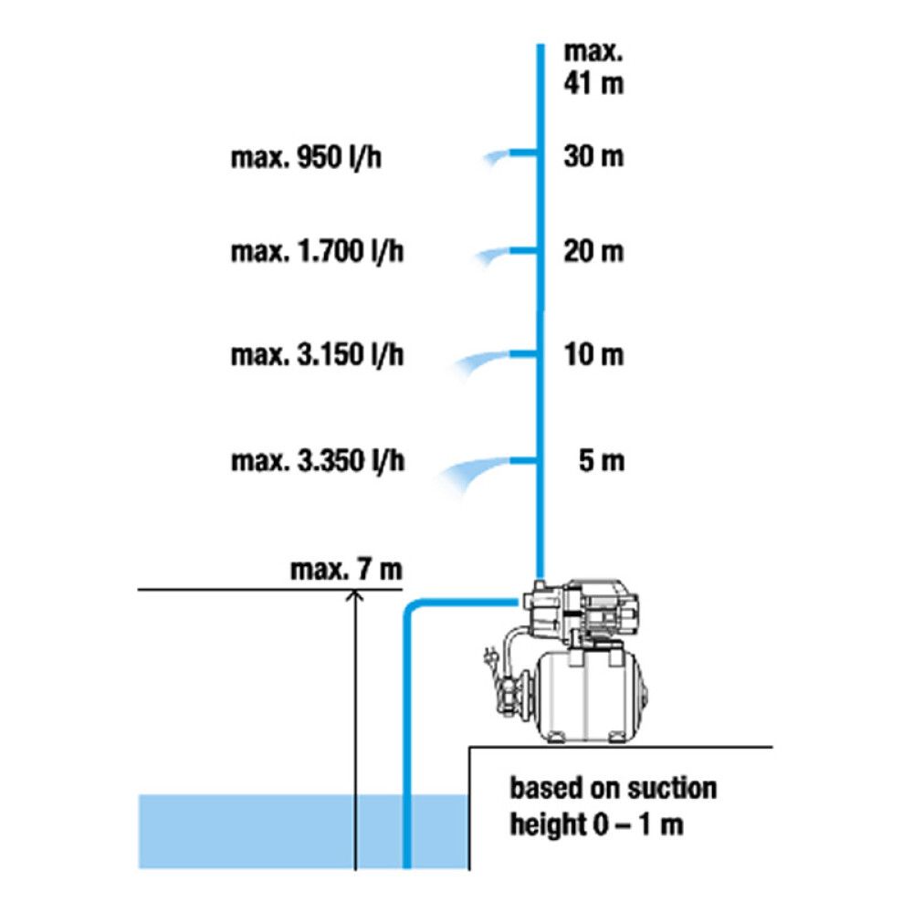Vesiautomaatti Gardena 3700/4