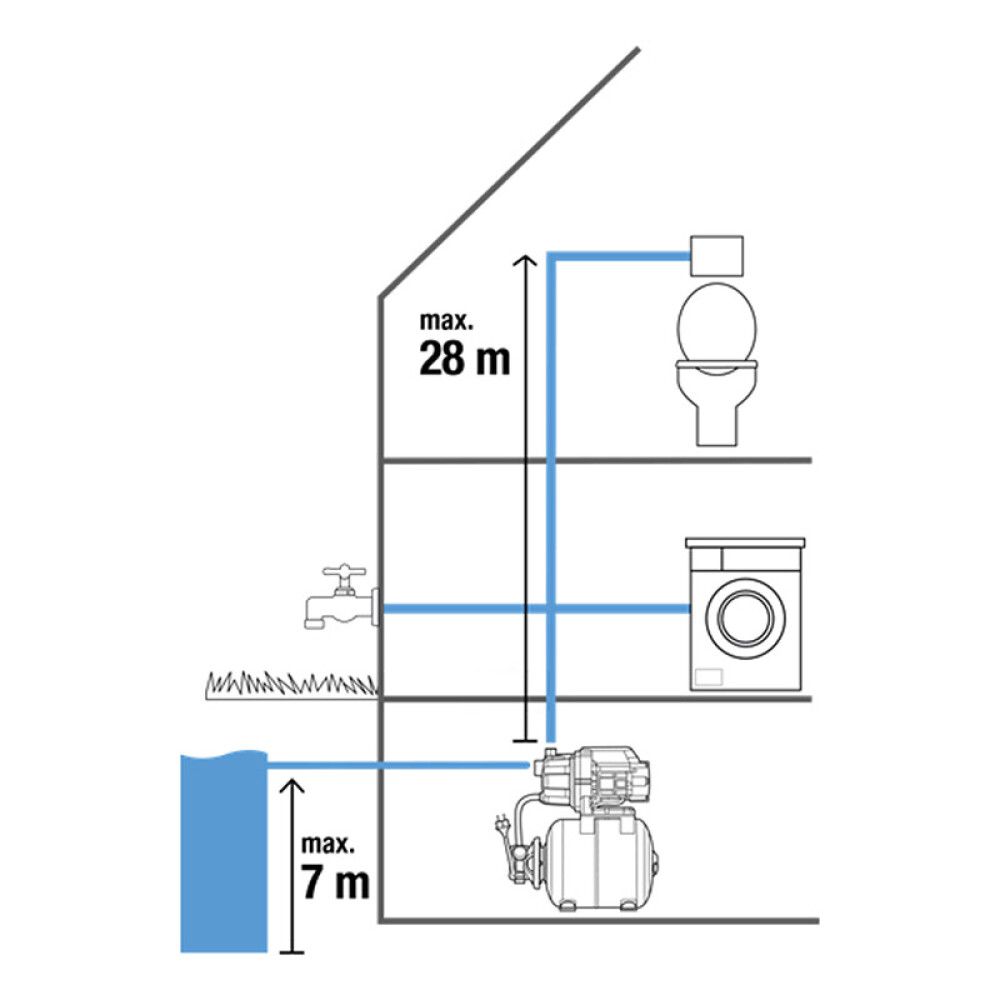 Vesiautomaatti Gardena 3700/4