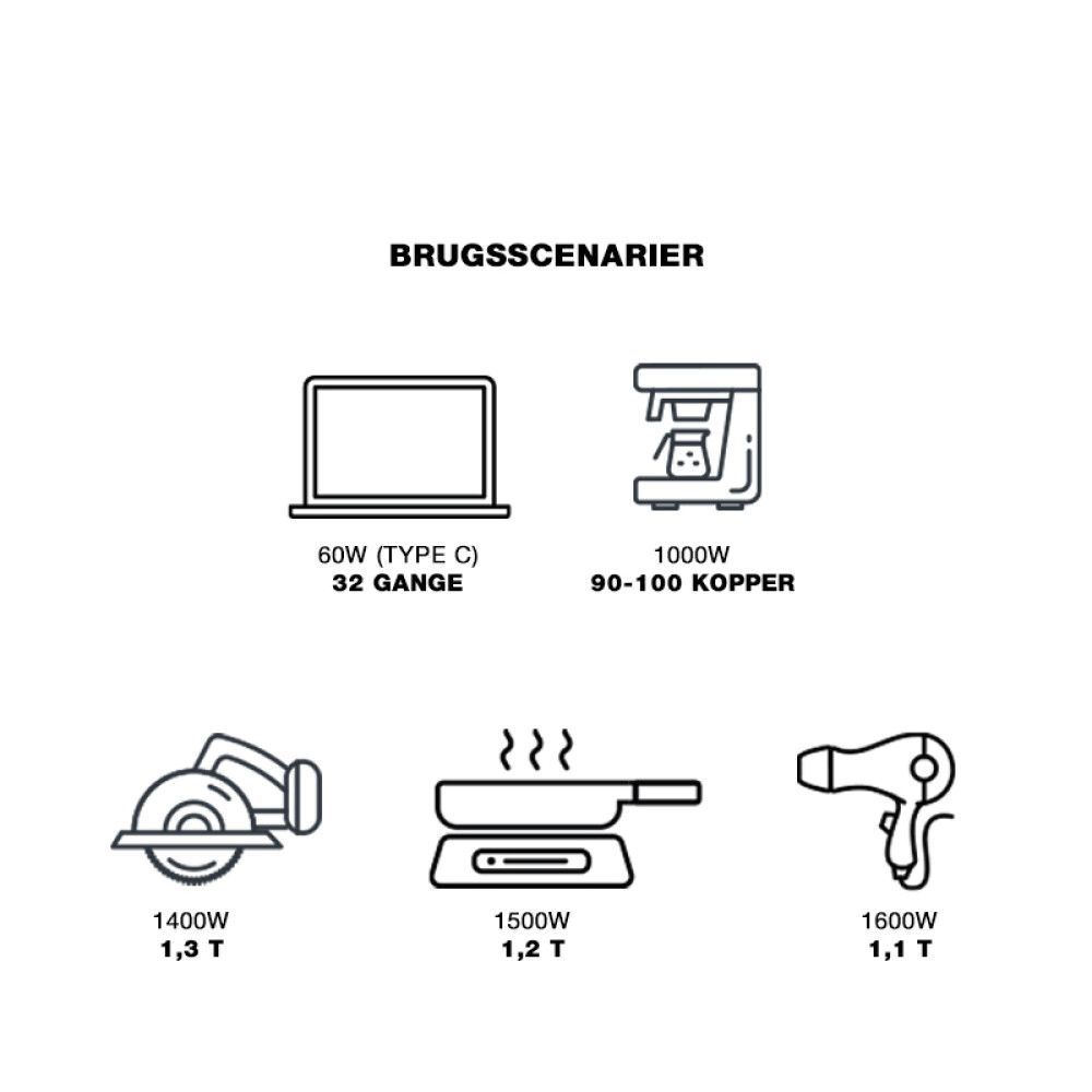 Virta-asema EcoFlow Delta Max