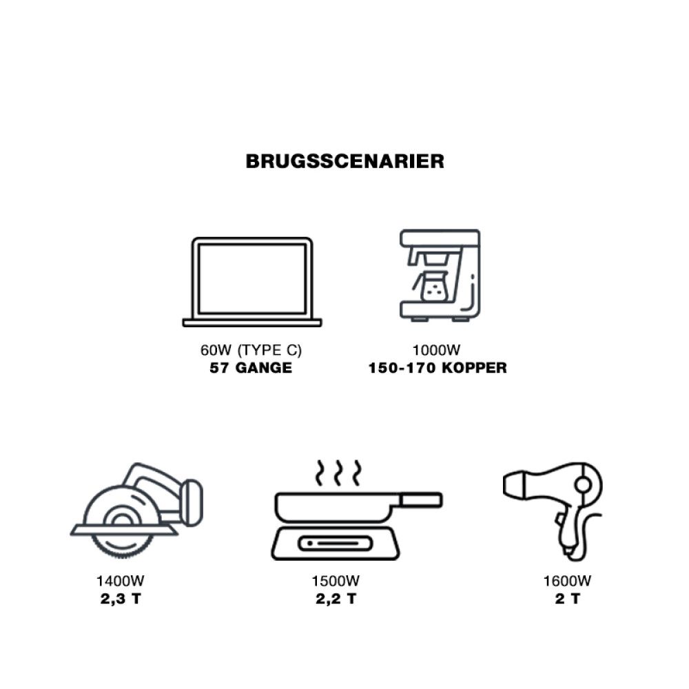 Virta-asema EcoFlow Delta Pro