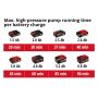 Akkukompressori Einhell PXC TE-AC 18/11 Li-AC Solo