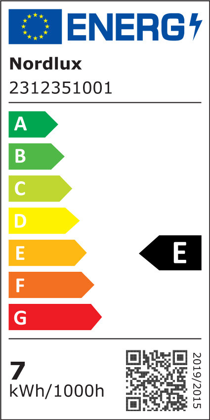 Energialuokka
