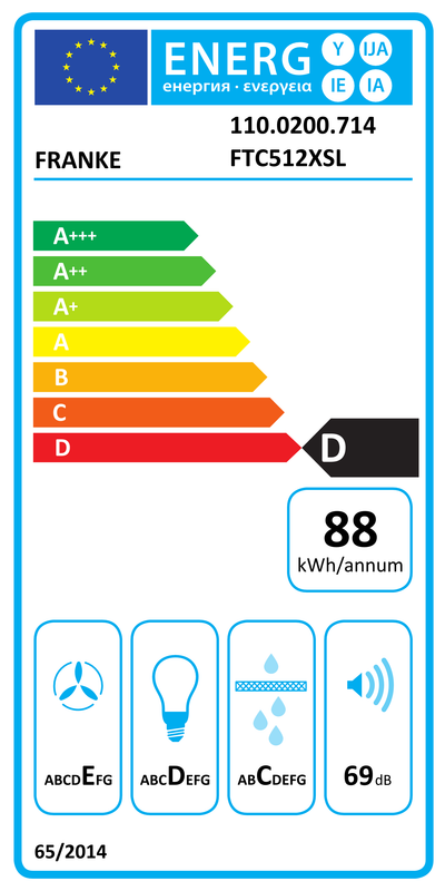 Energietikett