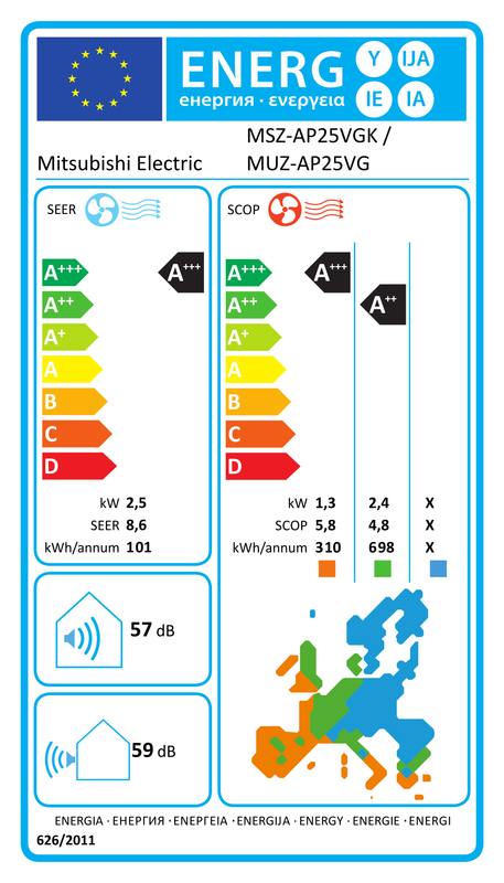Energietikett