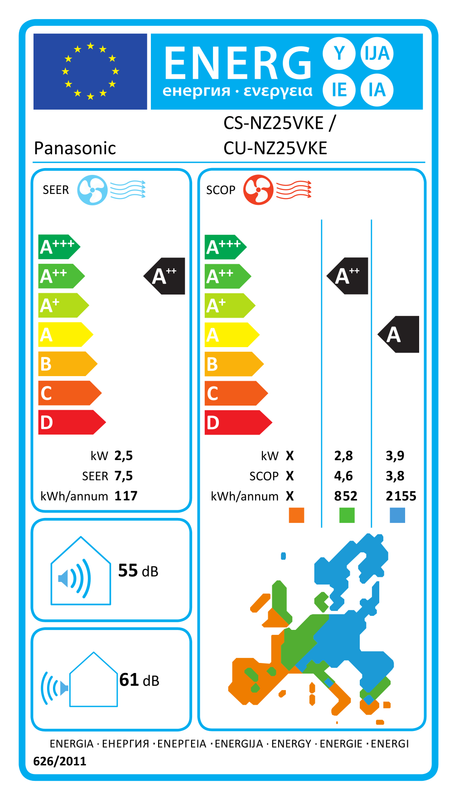 Energietikett