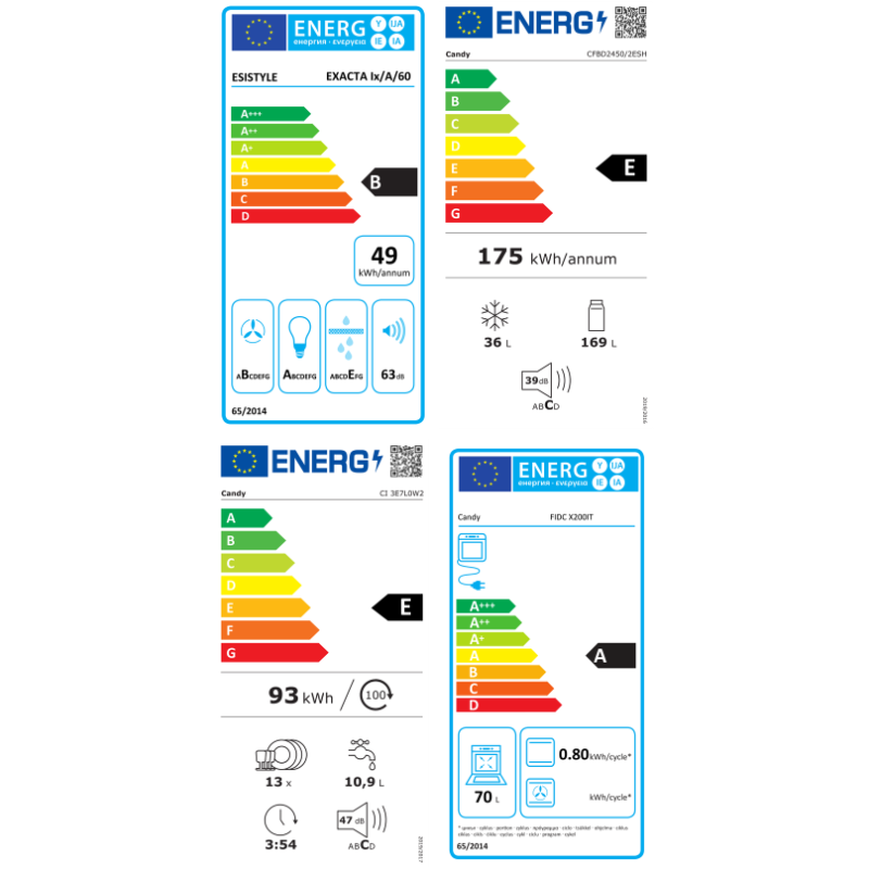 Energietikett