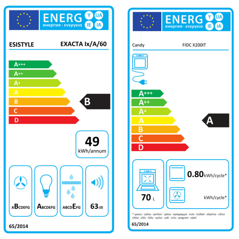 Energietikett