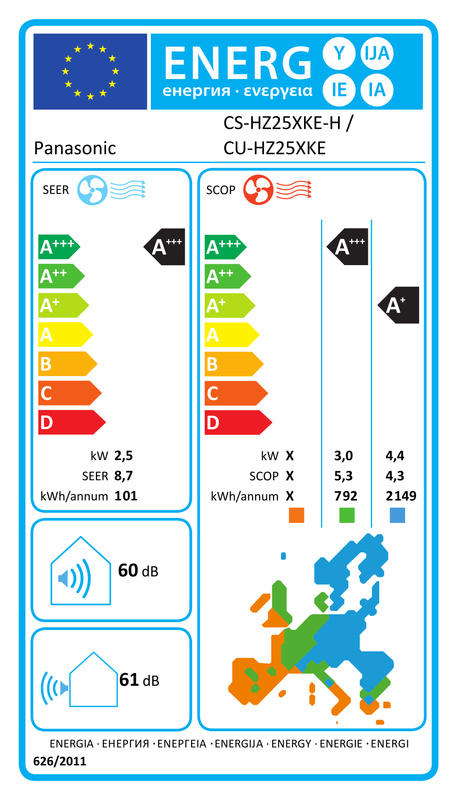 Energietikett