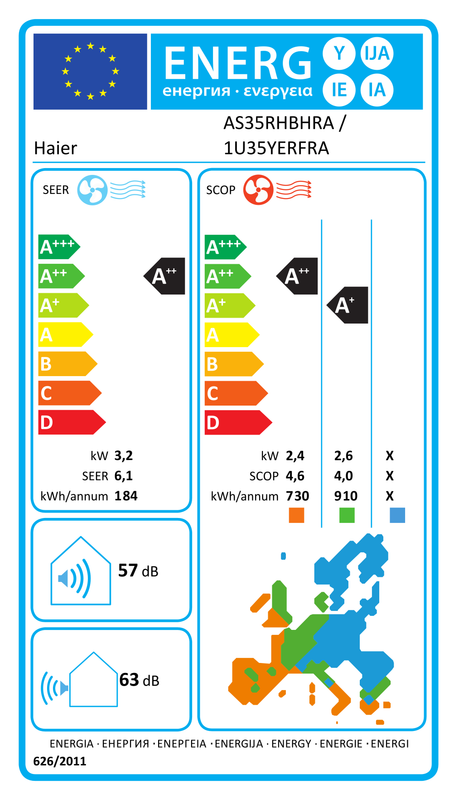Energietikett