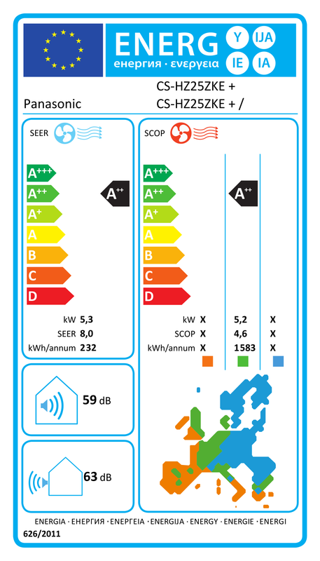 Energietikett